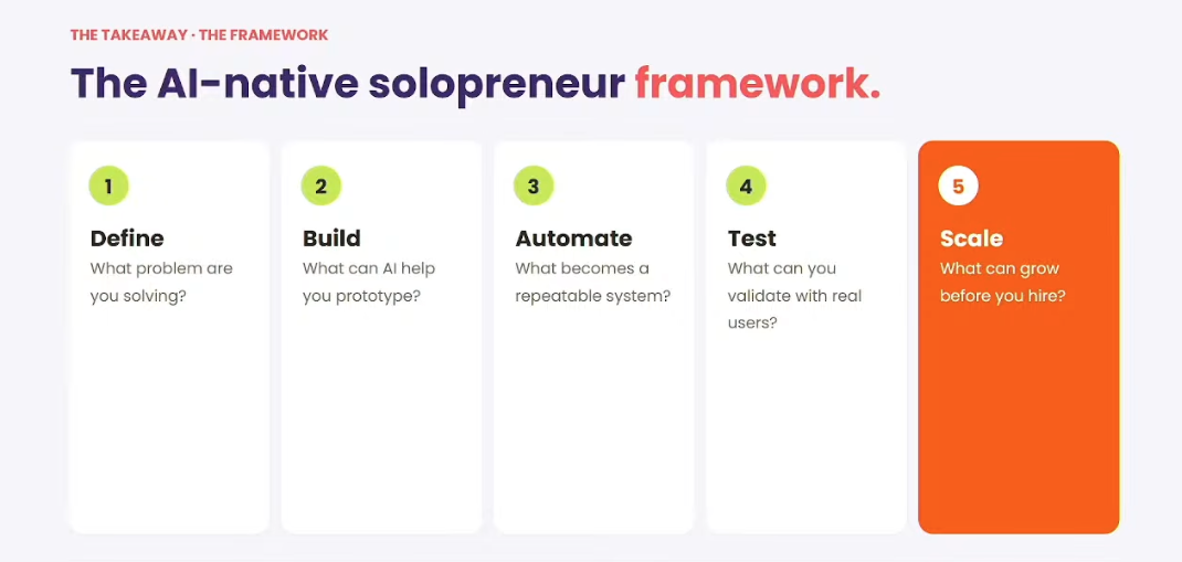 Effie's AI-native solopreneur framework