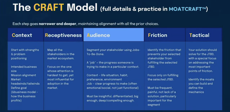 Oana's CRAFT model