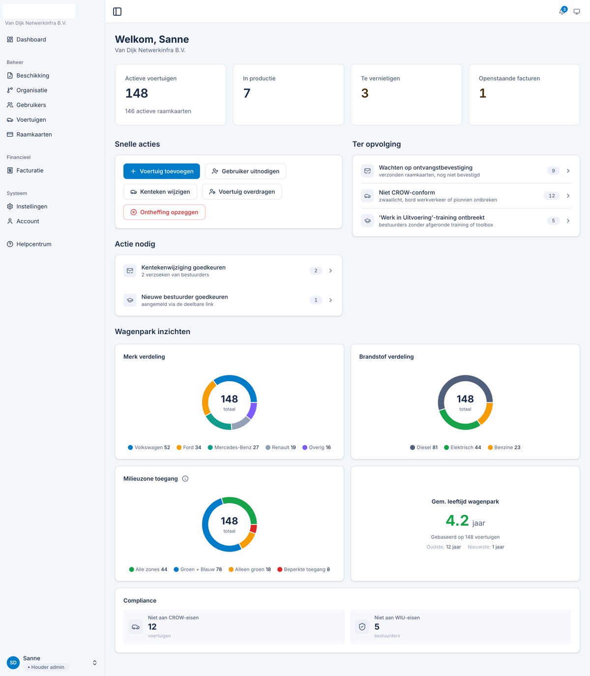 A client's self-service dashboard