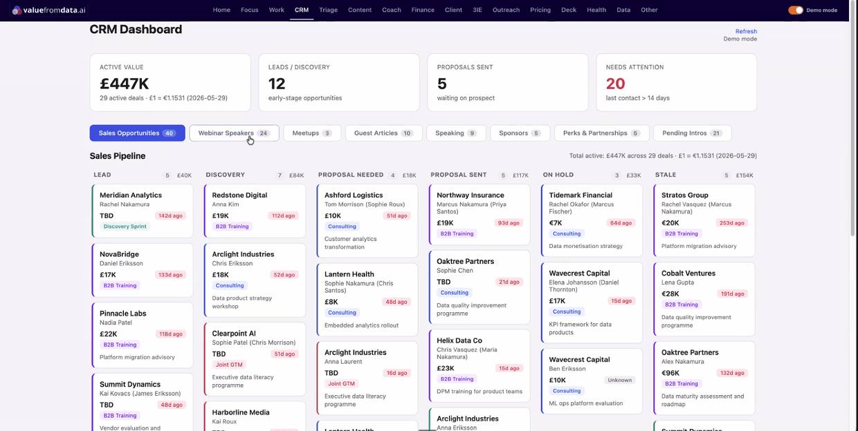The CRM pipeline view