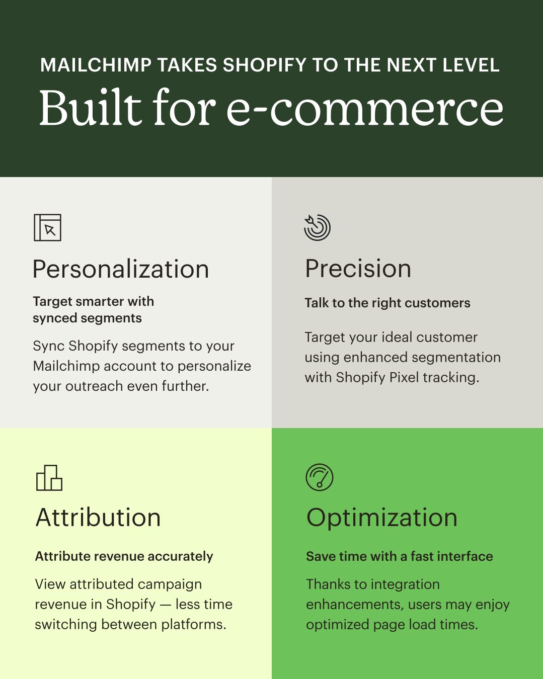 Mailchimp Deepens Shopify Integration With Bidirectional Revenue Tracking and Pixel Targeting