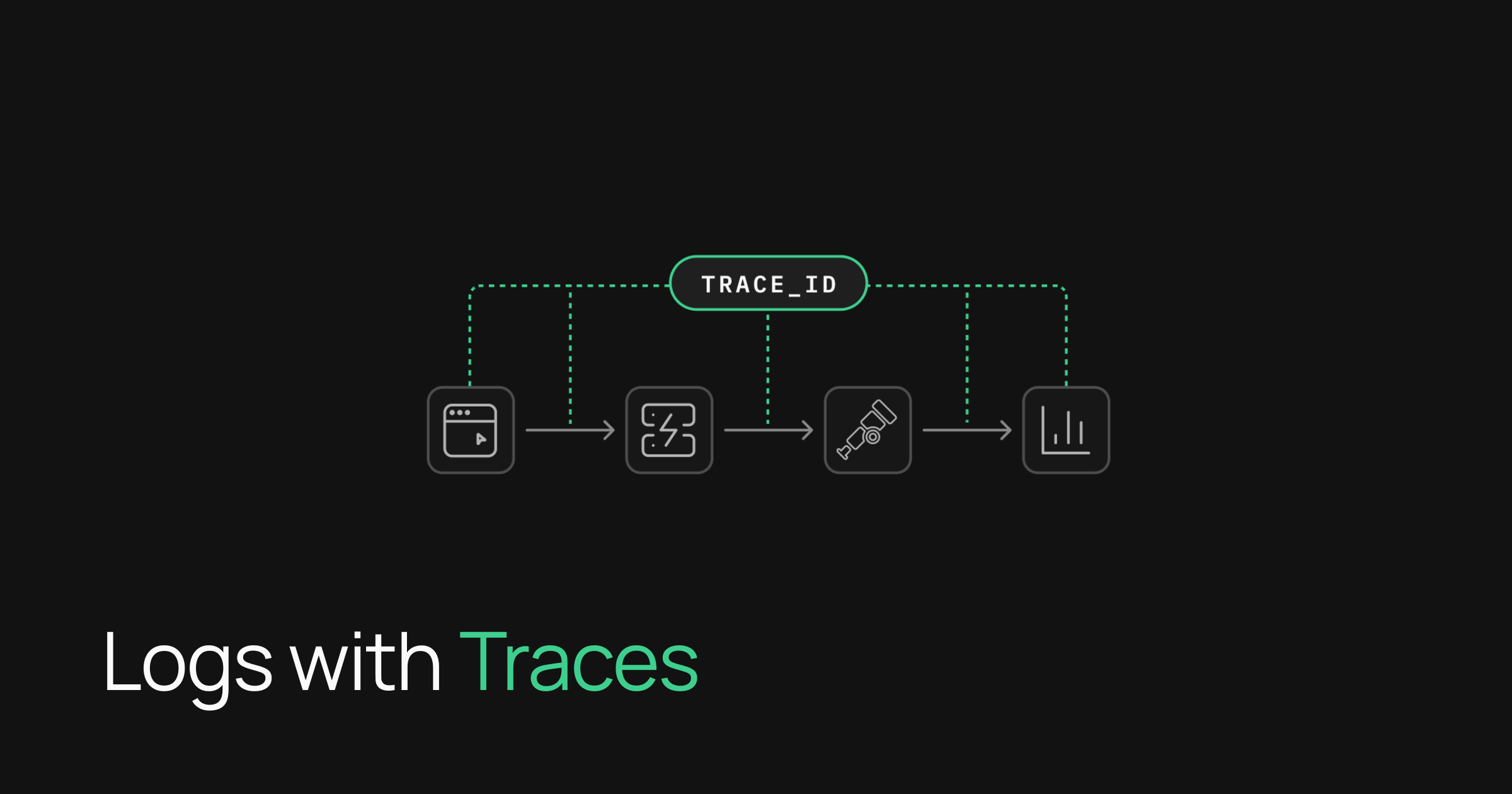 Supabase Adds W3C Trace Context propagation in supabase-js for Unified Debugging