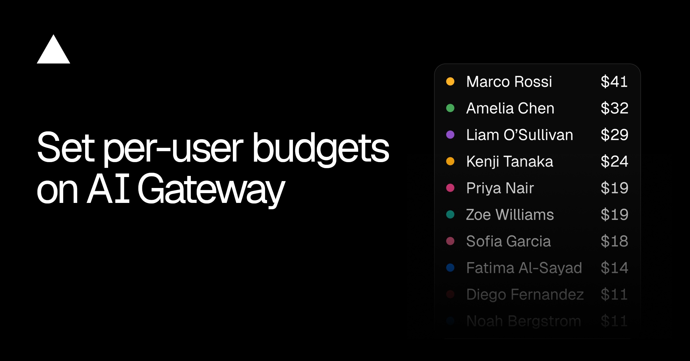 Vercel Adds per-user budgets to Rein In AI Gateway Spending